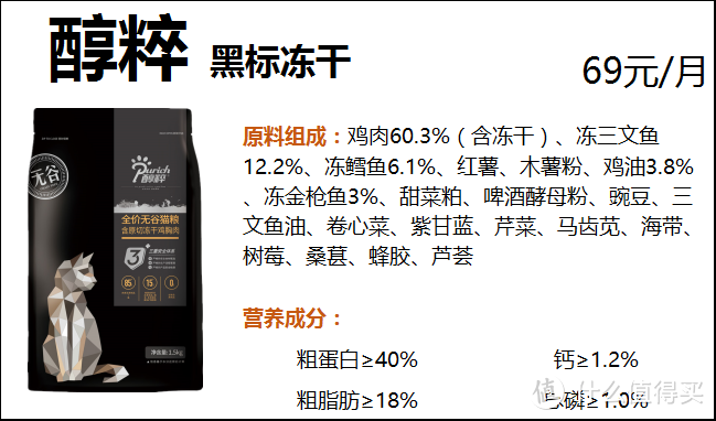 2022年4月丨猫粮哪个牌子质量好性价比高？猫粮测评十大品牌（小仙肉烘焙粮、醇粹、麦富迪等）