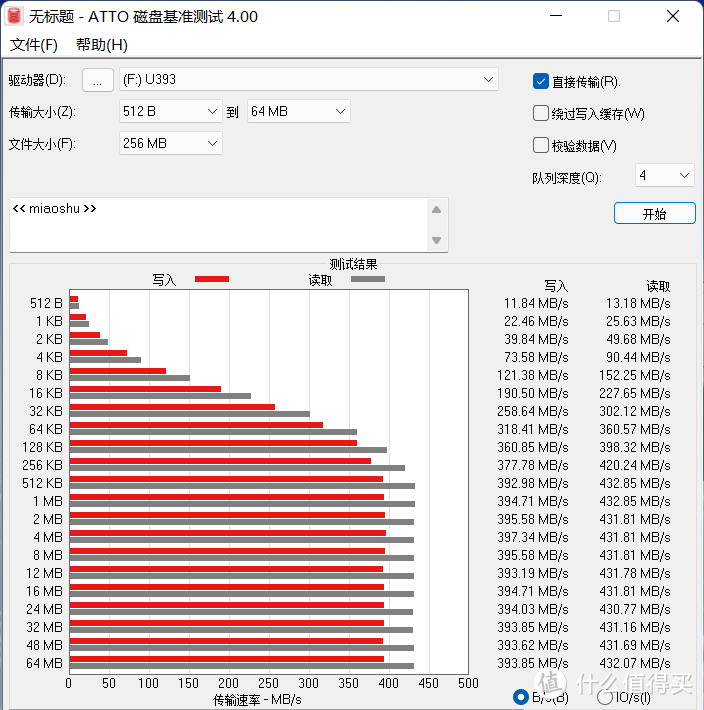 当U盘遇上“固态”会有哪些变化？aigo高速固态U盘U393体验有感