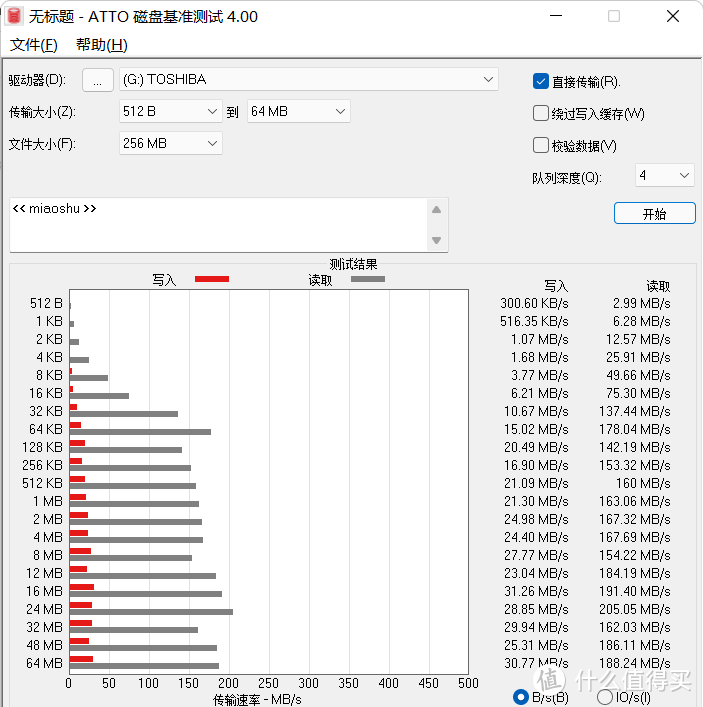 当U盘遇上“固态”会有哪些变化？aigo高速固态U盘U393体验有感