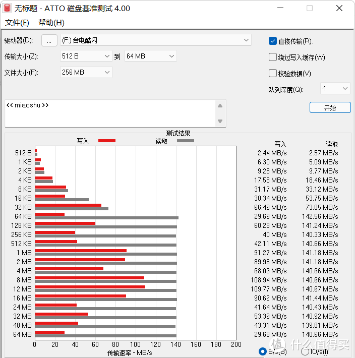 当U盘遇上“固态”会有哪些变化？aigo高速固态U盘U393体验有感