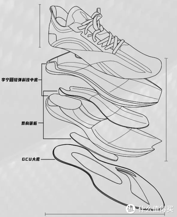 李宁跑鞋矩阵   跑鞋推荐