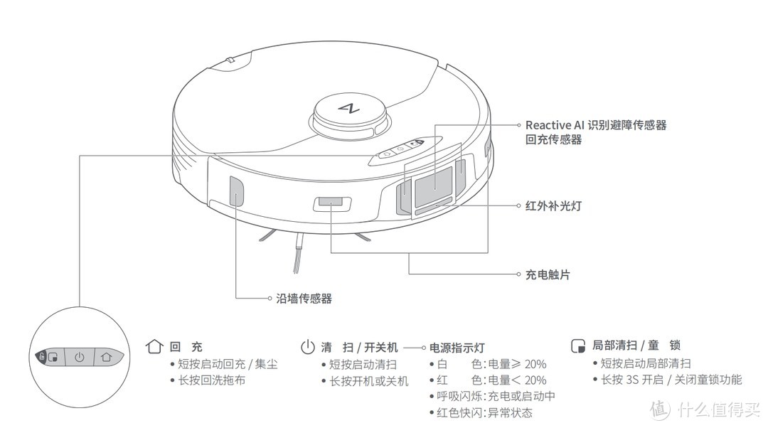 “5+2”高能基站成就性能最全面的扫拖机器人？——石头新品G10S深入评测