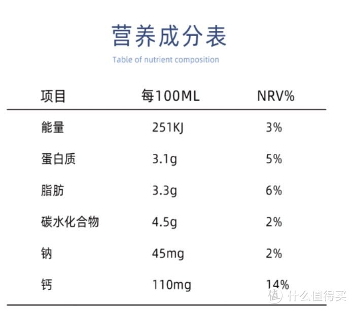 营养成分表