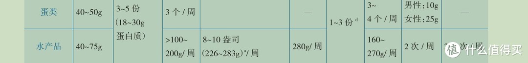 基于中国膳食指南报告的自纠自查