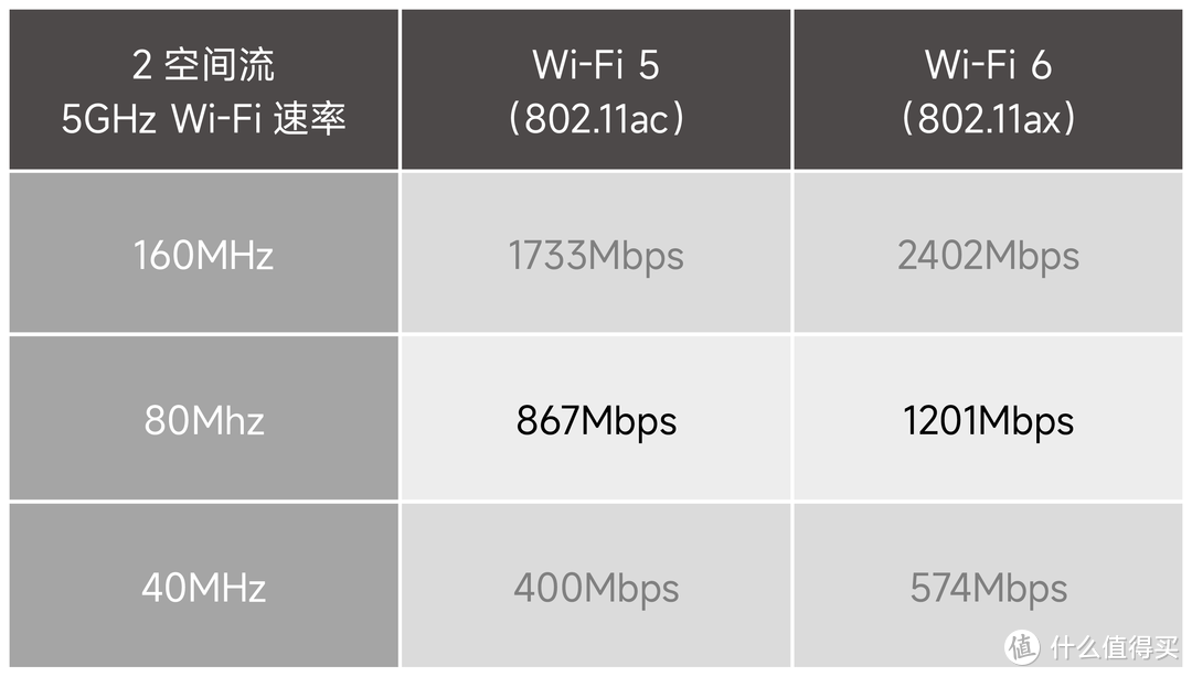 不换路由器也能无线全覆盖？3个技巧让WiFi信号提升200%！