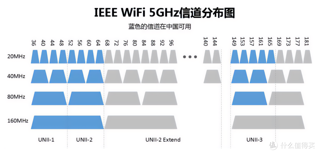 不换路由器也能无线全覆盖？3个技巧让WiFi信号提升200%！
