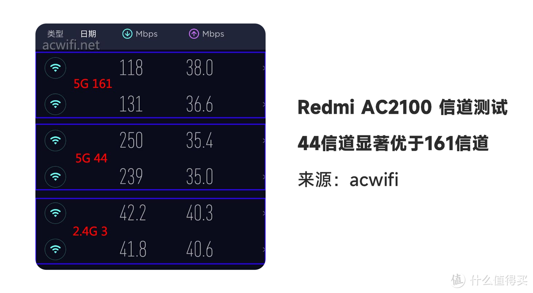 不换路由器也能无线全覆盖？3个技巧让WiFi信号提升200%！