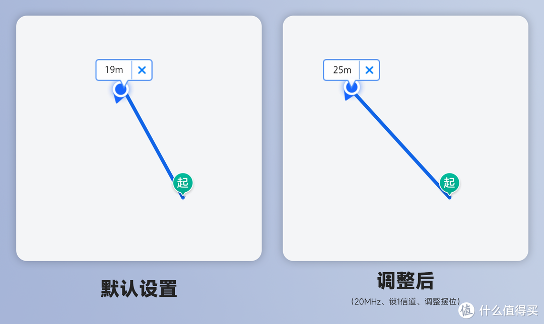 不换路由器也能无线全覆盖？3个技巧让WiFi信号提升200%！