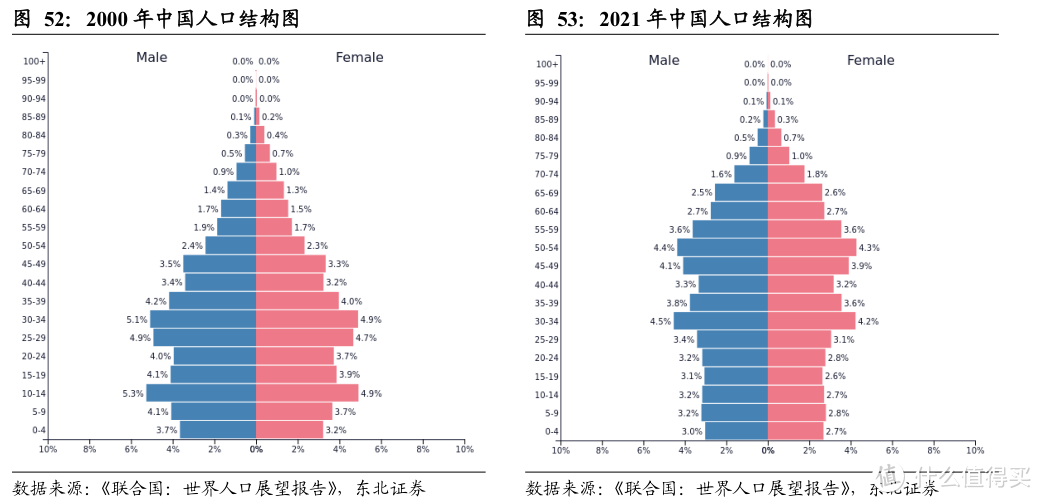 12000元上限的个人养老金，你理解对了吗？