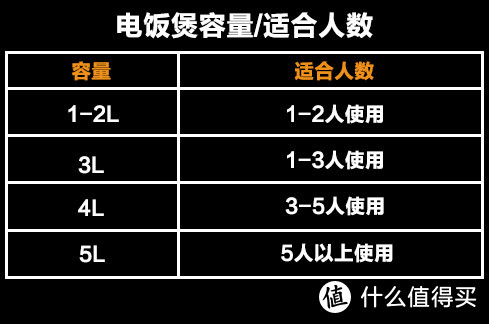 电饭煲选购指南 | 干饭人该买电饭煲还是电压力锅？有什么区别？附高性价比型号推荐