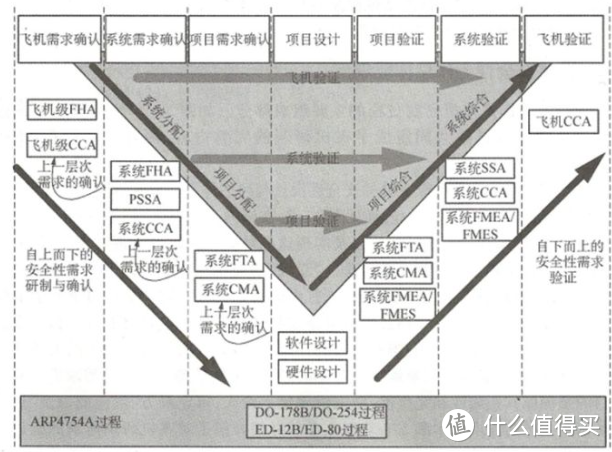 九号E200PMK2——最有深度的一篇测评