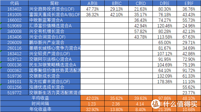 【定投君说基金】十几年了还是3000点，基金能赚钱吗？