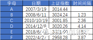 【定投君说基金】十几年了还是3000点，基金能赚钱吗？