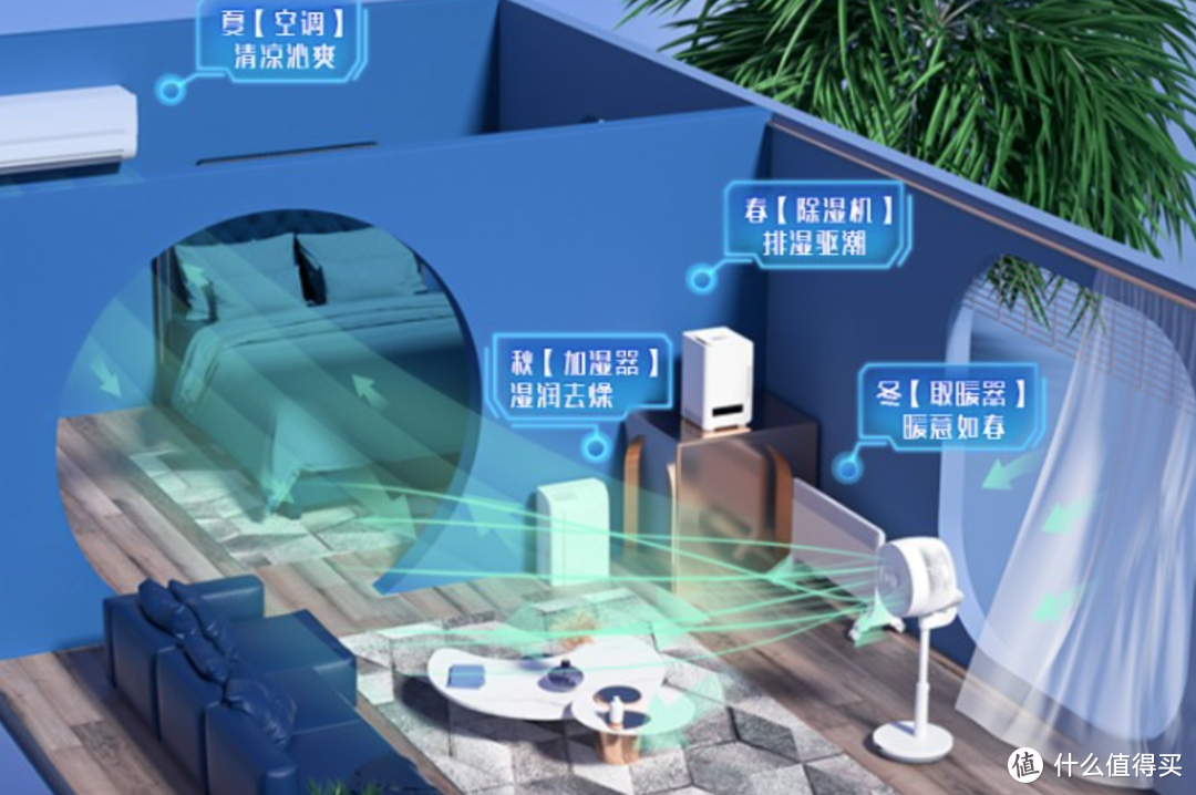 空气循环扇到底好不好用？使用了4个月，谈谈我的真实感受