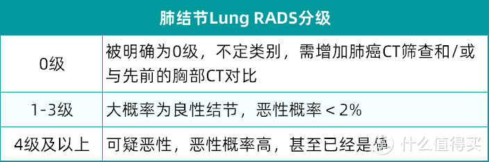 网红定寿升级了，调整健康告知，放款肺结节参保，限时提升免体检保额！