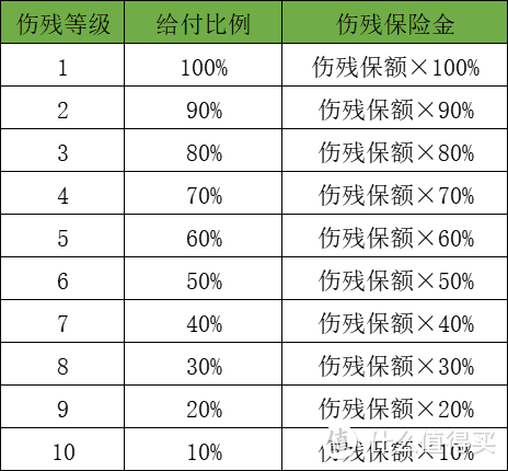 大护甲3号上线了，和大护甲2号、小蜜蜂2号超越版、小米意外险2022，哪个更值得买？