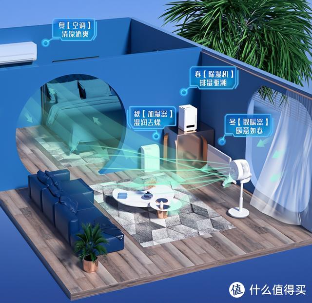 5月，这8样东西建议提前准备，便宜好用，还能让夏天无忧