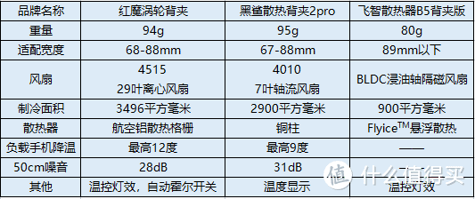 为发烧而生，努比亚、黑鲨、飞智旗舰级散热背夹谁是驯龙高手