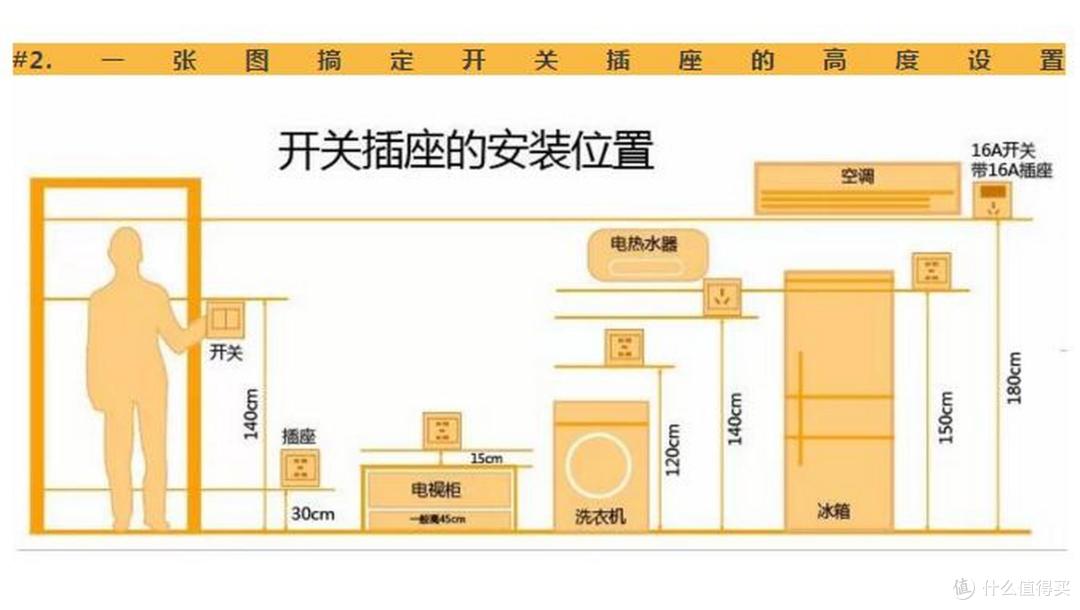 装修日记篇二79平老破小改造设计女汉子的装修之路水电布局开关插座