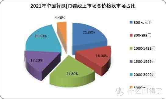 数据来源：RUNTO，观研天下整理，侵删