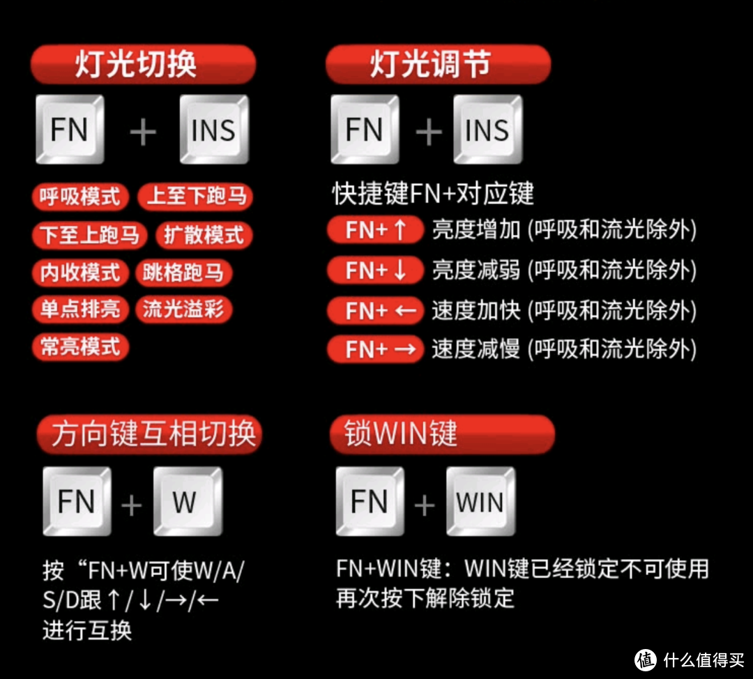 官方介绍里的背光相关功能，9种背光厉害了。