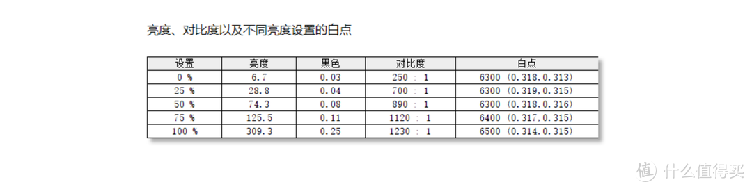 高性能需求下的全新升级：ThinkPad neo 14笔记本上手