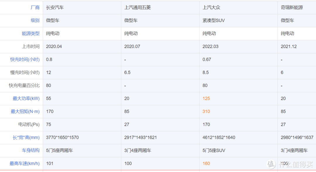 4款车参数