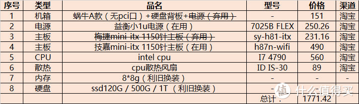 unraid不完全漫游指南（随手记） / 硬件篇