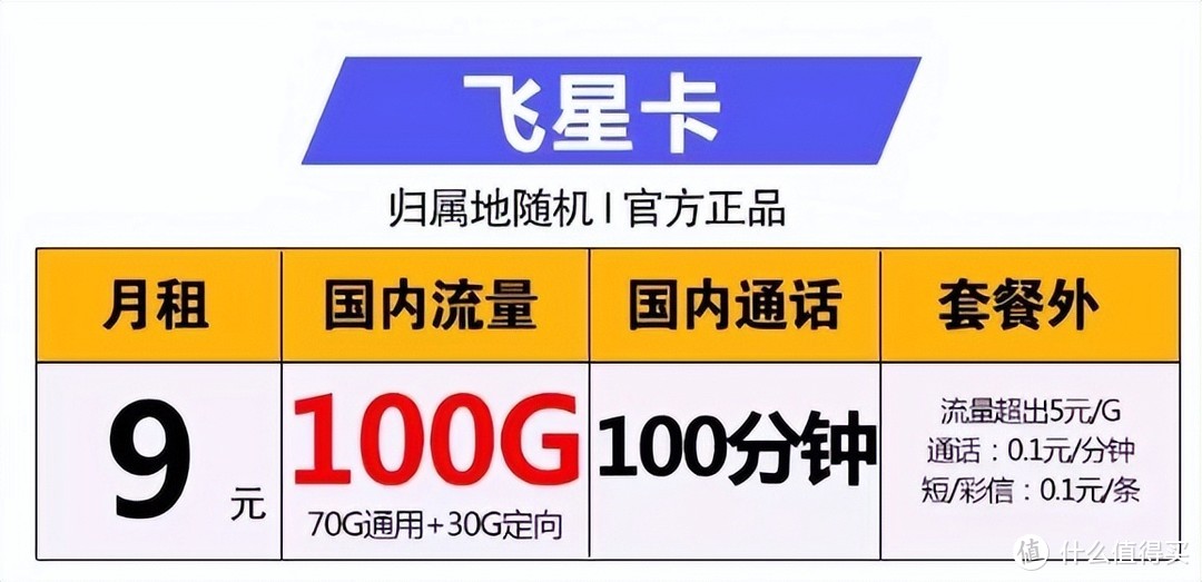 中国电信良心了，月租9元+100G流量+100分钟通话，百姓用得起的套餐