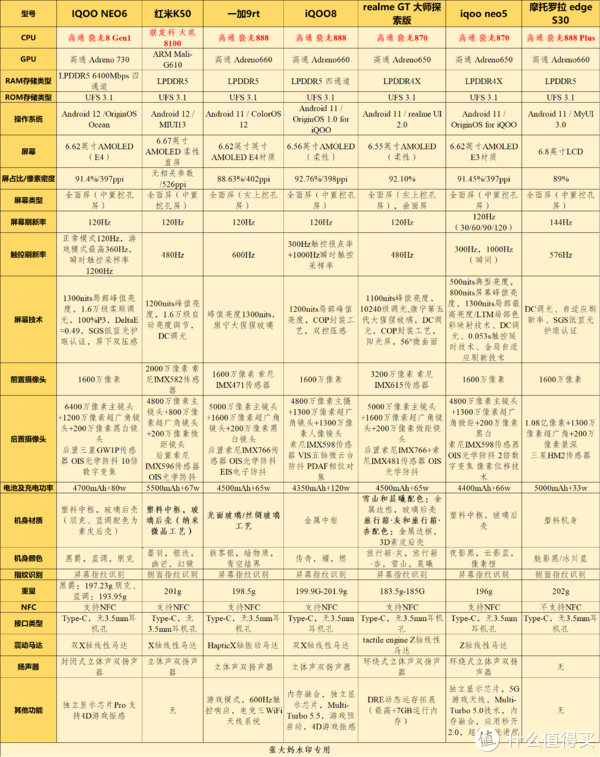 ▲2000元价位手机参数对比汇总