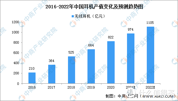 五一出行，除了AirPods，您还会用什么听歌？