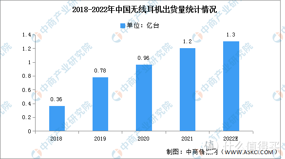 五一出行，除了AirPods，您还会用什么听歌？