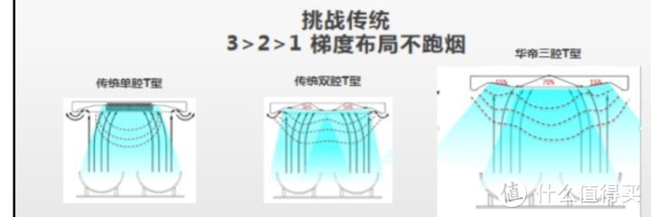 刚搬新家，有什么好用的烟灶推荐——华帝三腔·启世烟灶套装测评