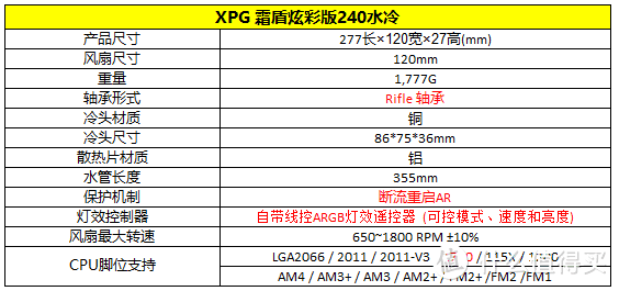 全光装饰XPG也有全家桶？