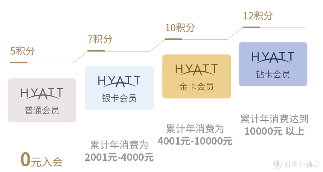 DLB的狂欢？中信万豪联名卡即将上线！还有凯悦钻石会员！