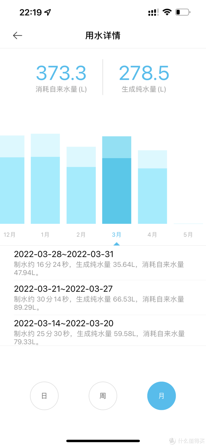 想知道小米H1000G净水机一天的滤芯使用成本究竟要多少？楼主帮你算算账，附净水机一年使用体验分享！﻿