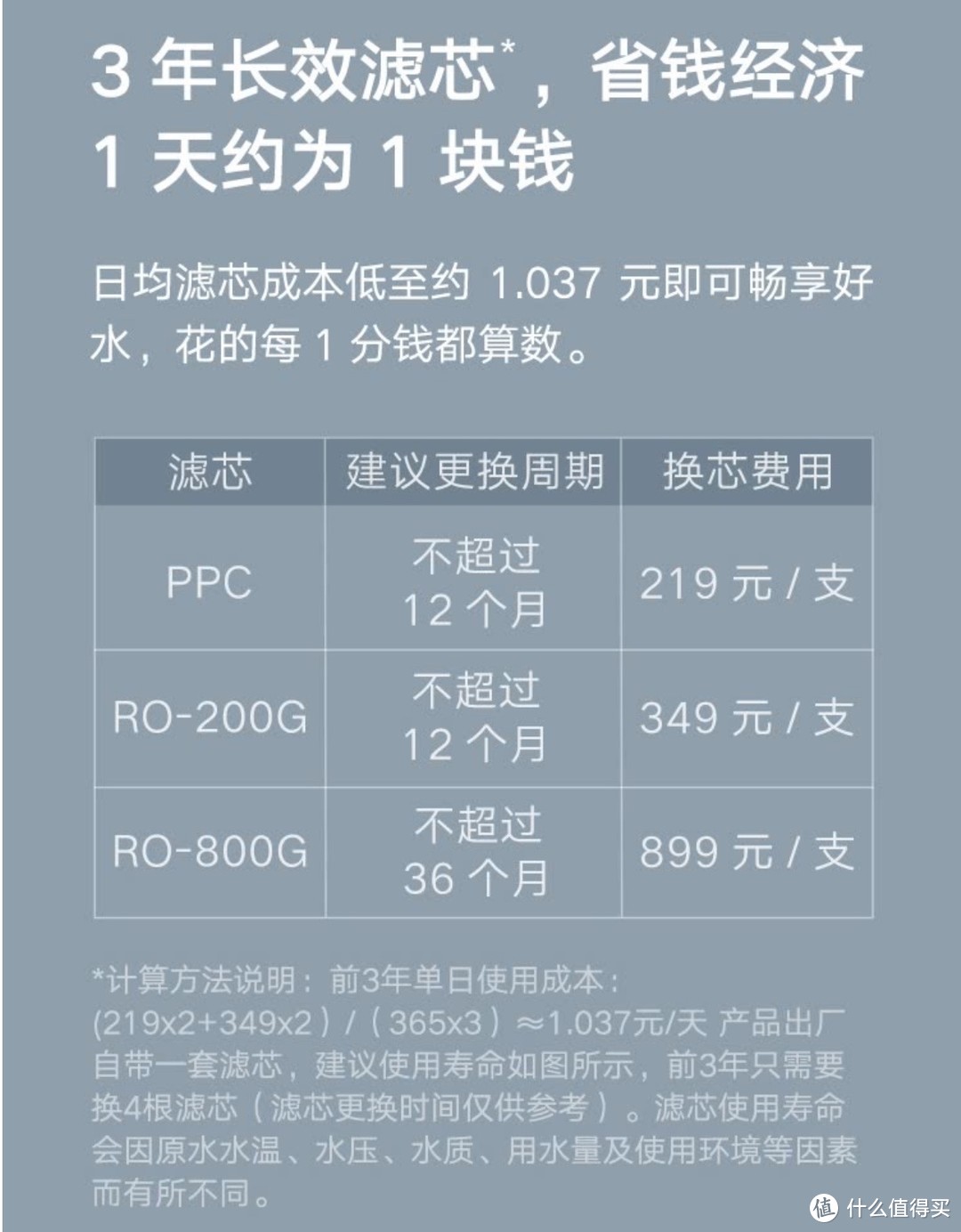 想知道小米H1000G净水机一天的滤芯使用成本究竟要多少？楼主帮你算算账，附净水机一年使用体验分享！﻿