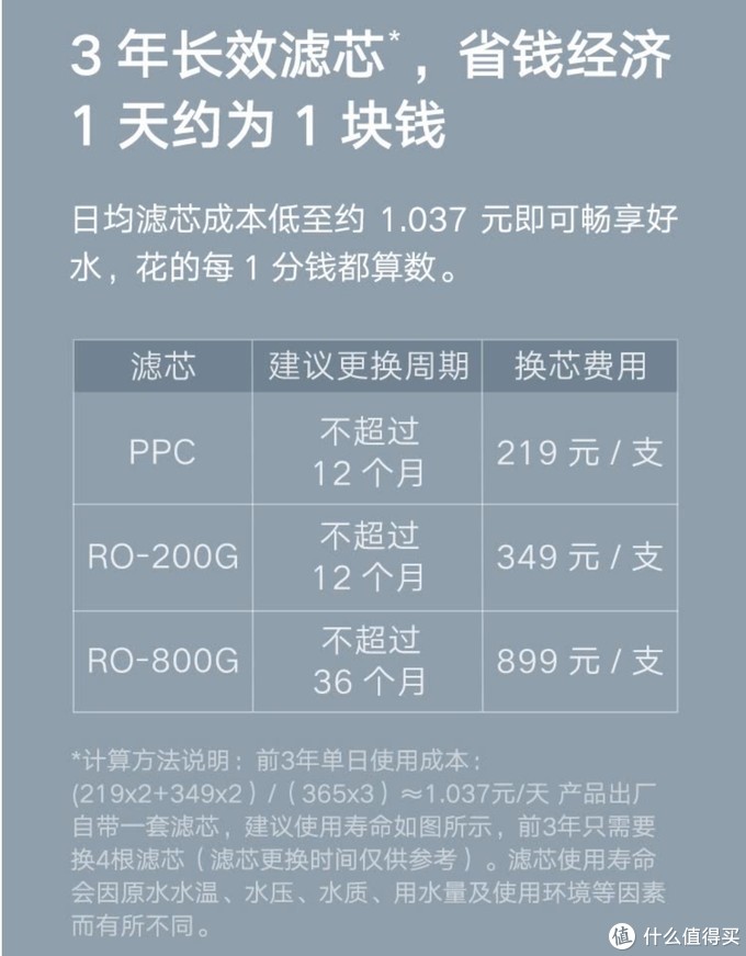 想知道小米H1000G净水机一天的滤芯使用成本究竟要多少？楼主帮你算算账，附净水机一年使用体验分享！﻿