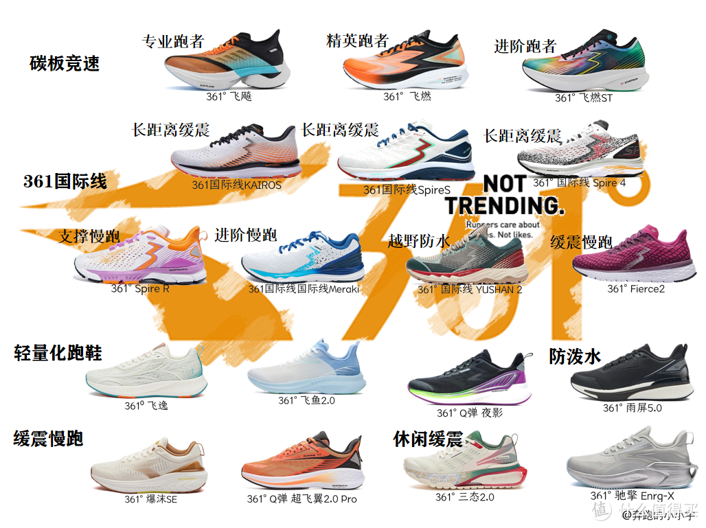 期待已久的 Nike「旗舰跑鞋」！Nike ZoomX Vaporfly NEXT% 2 发布！ 球鞋资讯 FLIGHTCLUB中文站 ...