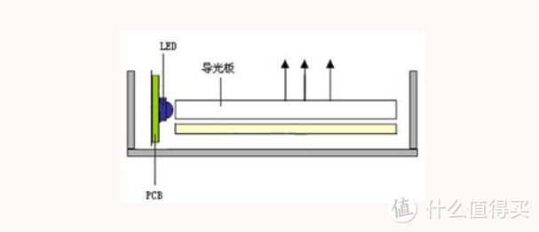 MiniLED显示器的时代来临——泰坦军团27A6MR电竞显示器体验评测