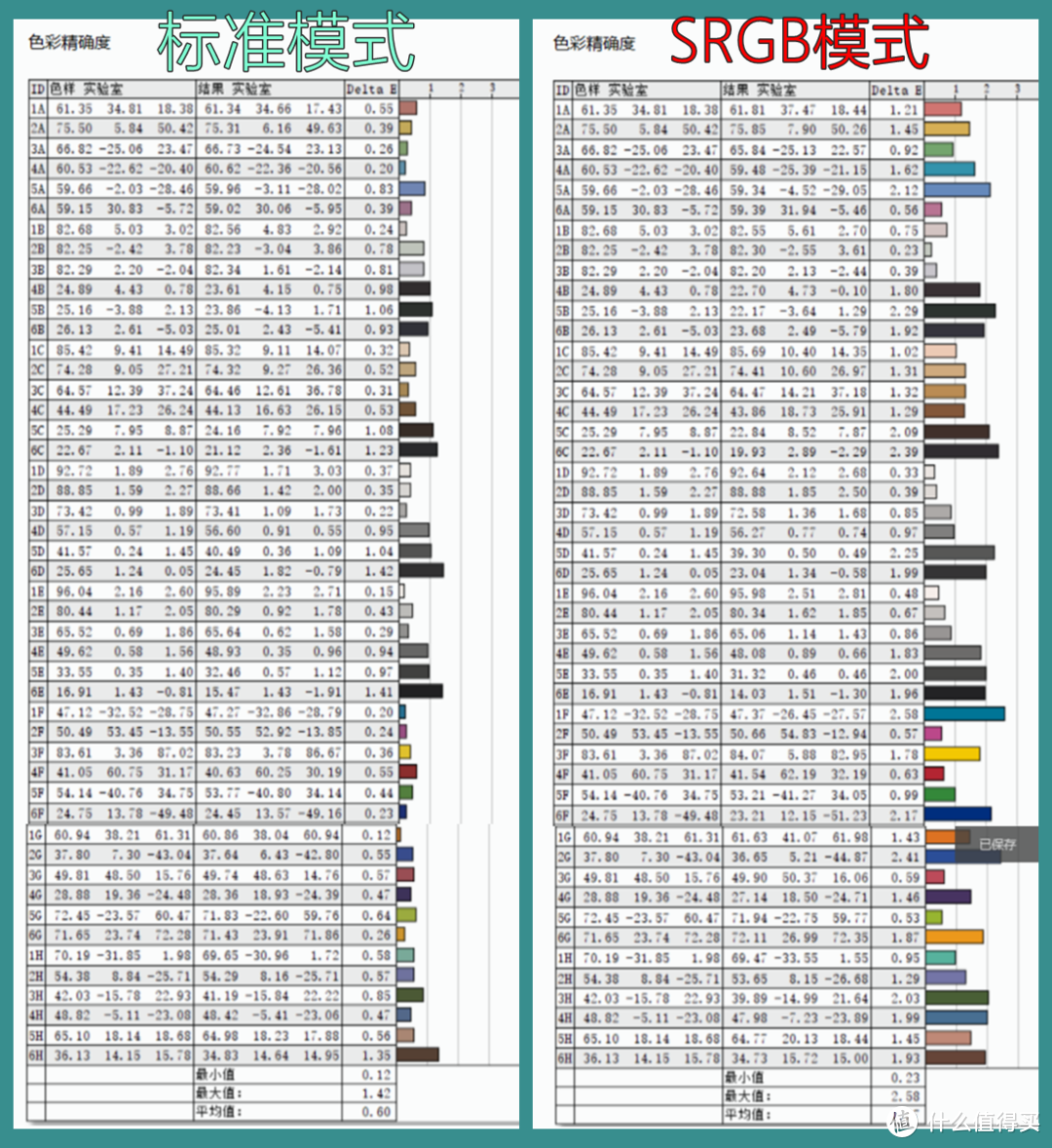 MiniLED显示器的时代来临——泰坦军团27A6MR电竞显示器体验评测