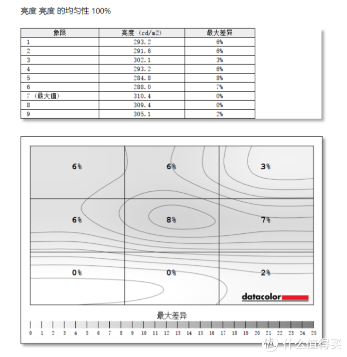 MiniLED显示器的时代来临——泰坦军团27A6MR电竞显示器体验评测