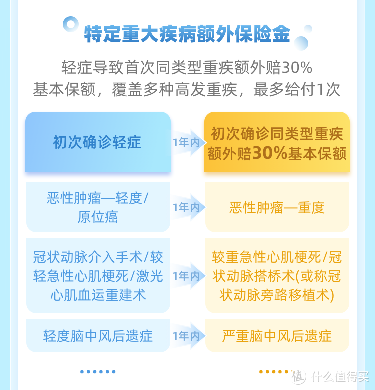 疾走豹1号：又一个爆款成人重疾险来了!