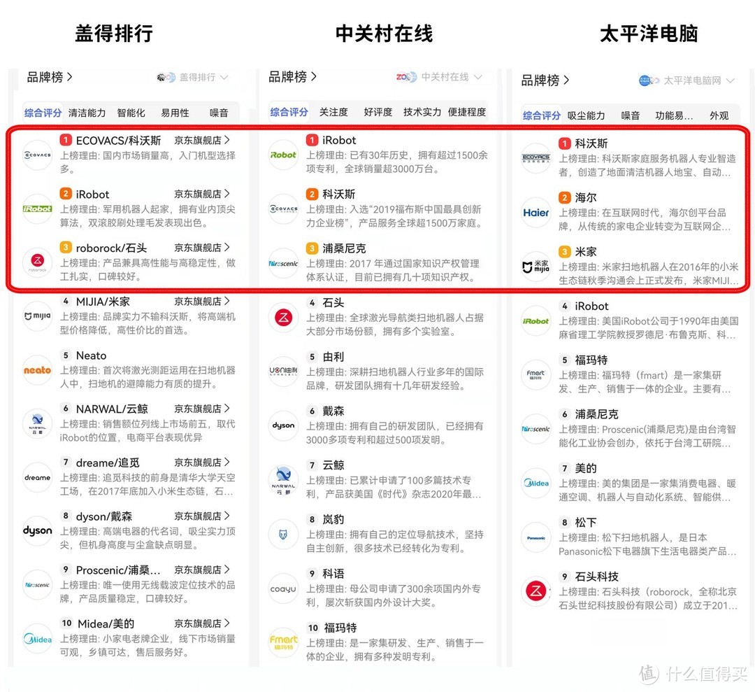 扫地机器人测评推荐：扫地机器人怎么选，哪个牌子好？附科沃斯/石头/小米/iRobot/云鲸选购分享