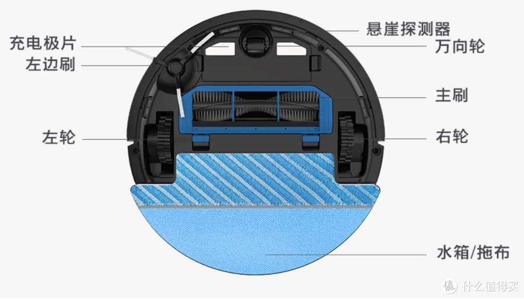 扫地机器人测评推荐：扫地机器人怎么选，哪个牌子好？附科沃斯/石头/小米/iRobot/云鲸选购分享