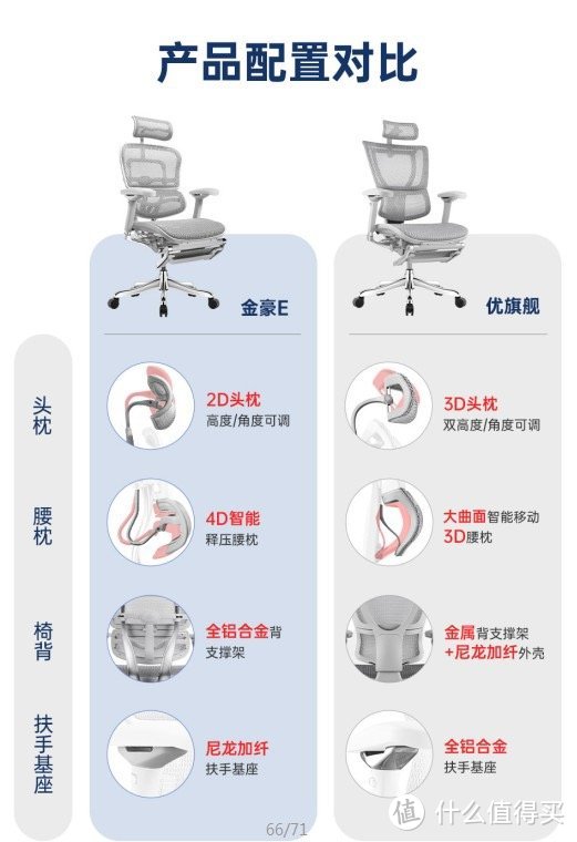 保友优旗舰人体工学椅选购和使用感受丨找到一款适合自己椅子很重要