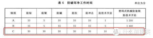 指纹锁已OUT？指静脉更安全——鹿客新品 指静脉智能锁猫眼款S50M 使用报告