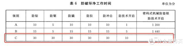 指纹锁已OUT？指静脉更安全——鹿客新品 指静脉智能锁猫眼款S50M 使用报告