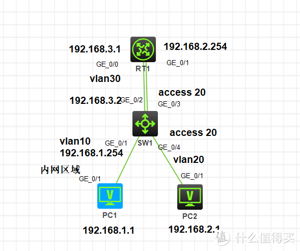 VLAN非常规实验，给你带来一个不一样的VLAN