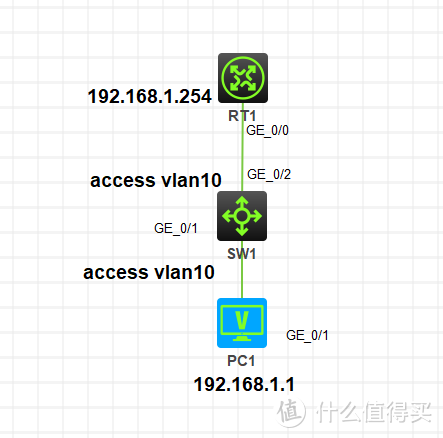 VLAN非常规实验，给你带来一个不一样的VLAN